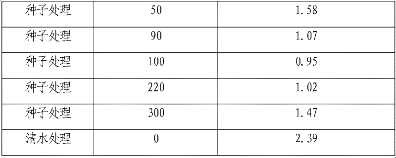 Chitosan oligosaccharide composition for resisting hot pepper virus disease as well application and method thereof