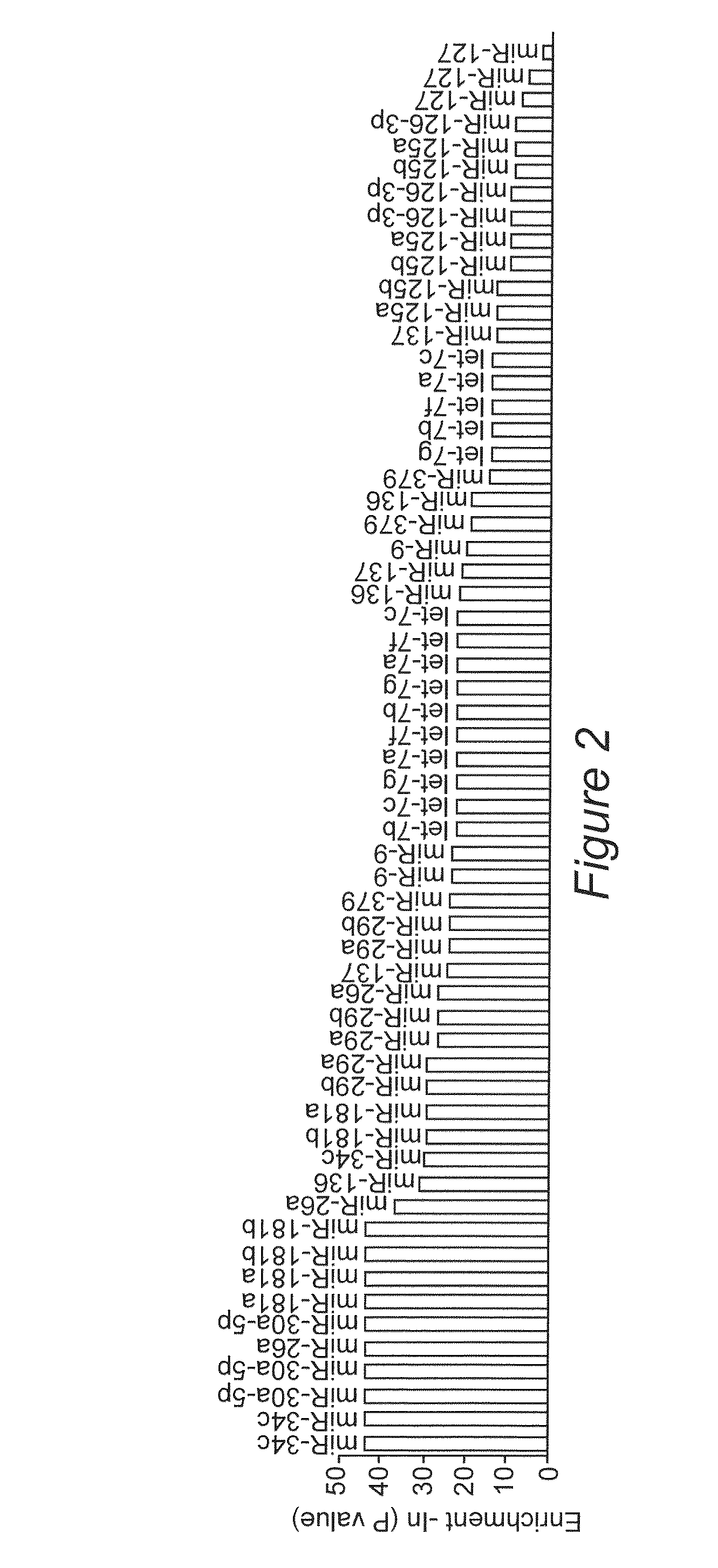 Method for preventing or treating memory impairment and pharmaceutical compositions useful therefore