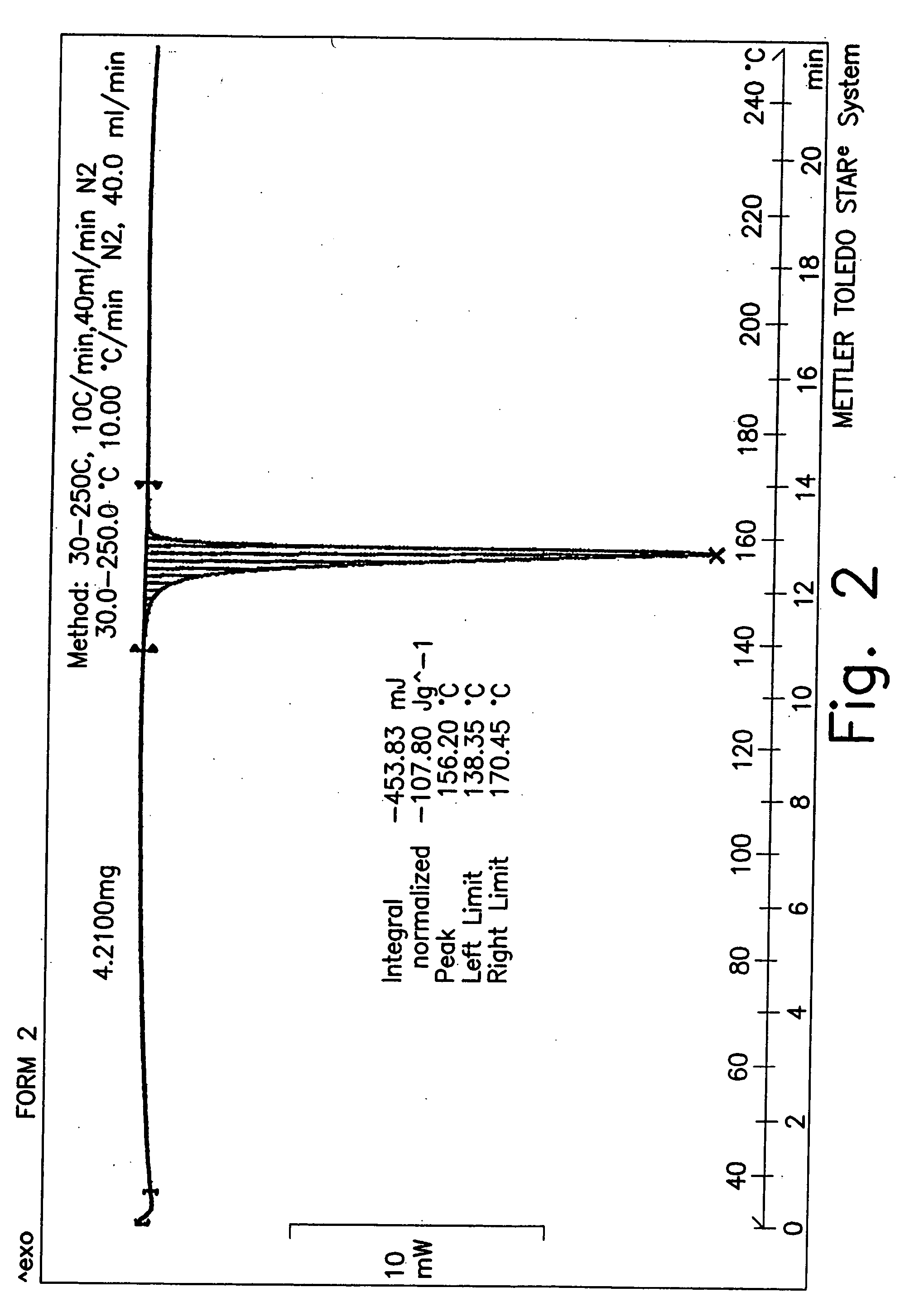 Stable pharmaceutical compositions of desloratadine and processes for preparation of polymorphic forms of desloratadine