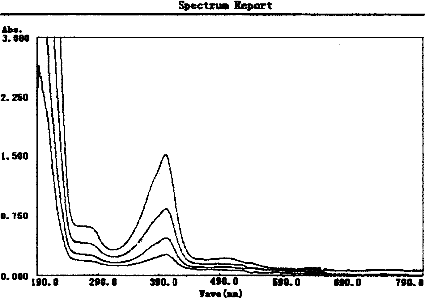 Spectrum quantitative automatic analysis method