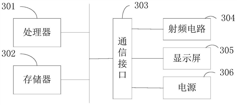 Commodity inventory management method and device, terminal equipment and storage medium