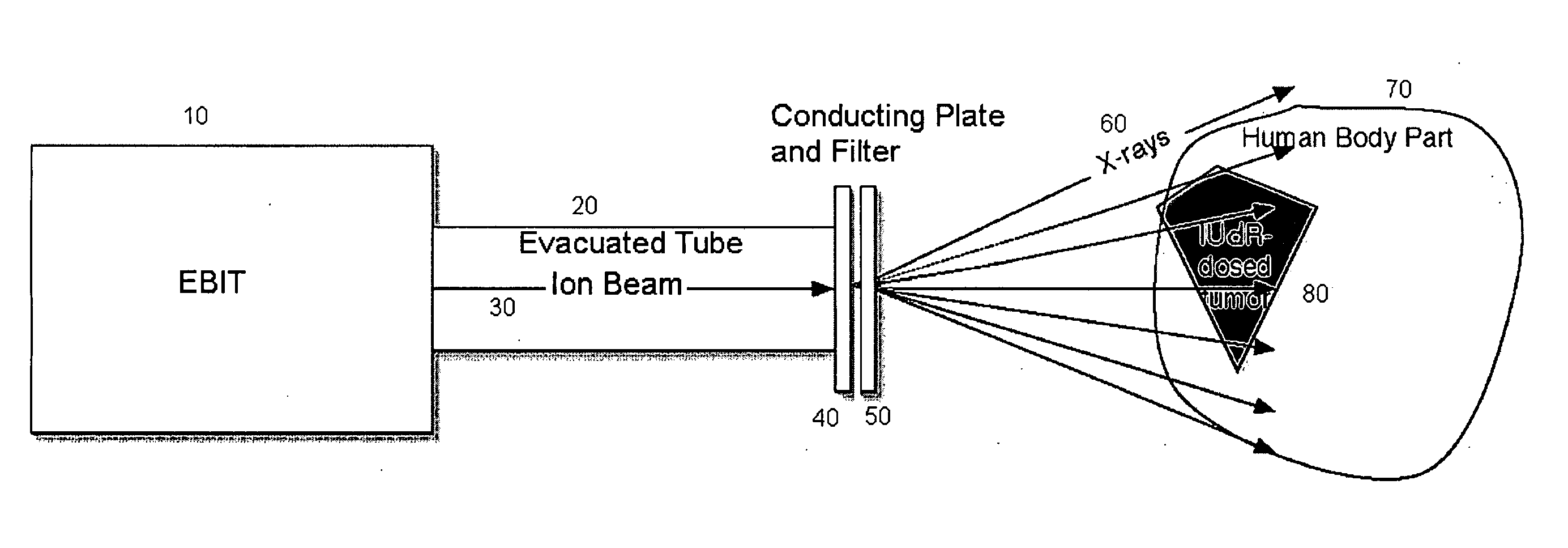 Methods and apparatuses for making x-rays using electron-beam ion trap (EBIT) technology