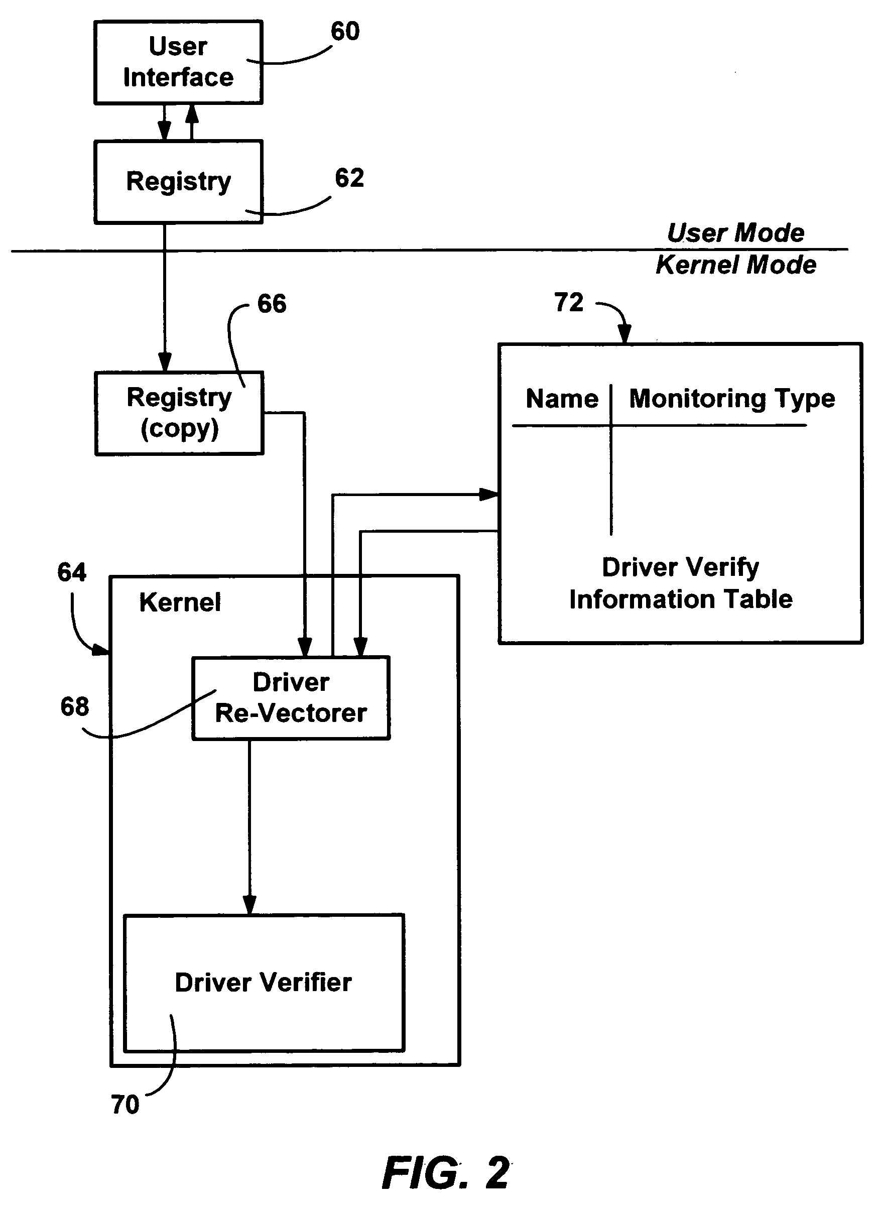 Method and system for monitoring and verifying software drivers