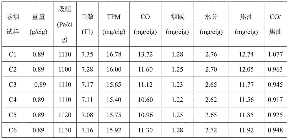 Application of renewable plant fiber, cigarette paper with hole forming function through thermal cracking, and preparation method and application of cigarette paper