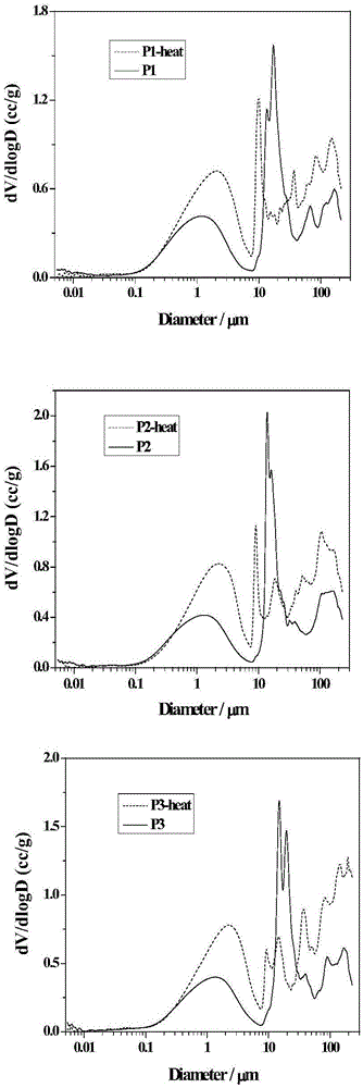 Application of renewable plant fiber, cigarette paper with hole forming function through thermal cracking, and preparation method and application of cigarette paper