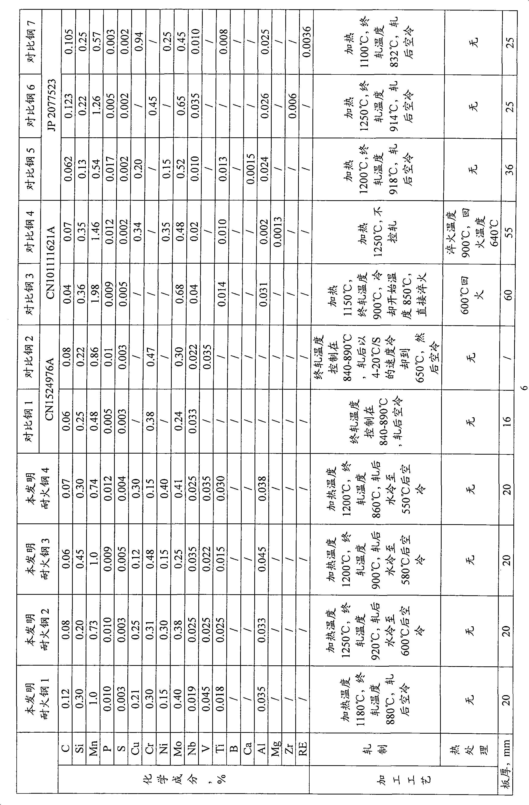 High-strength high-flexibility low-yield-ratio fire resistant steel and production method thereof