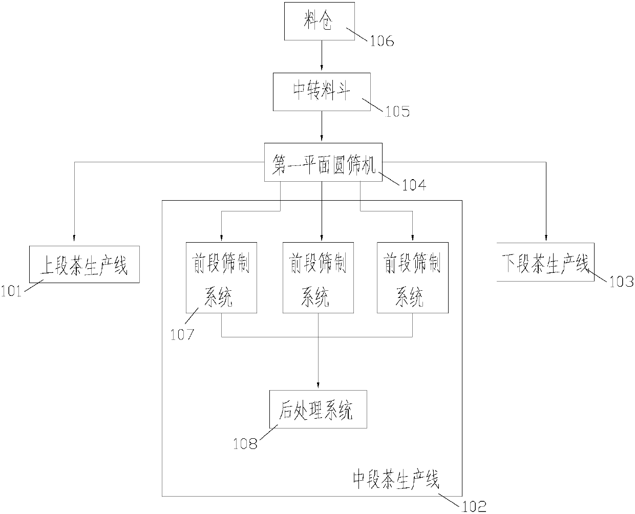 Efficient and refined processing method of Huangshanmei tea