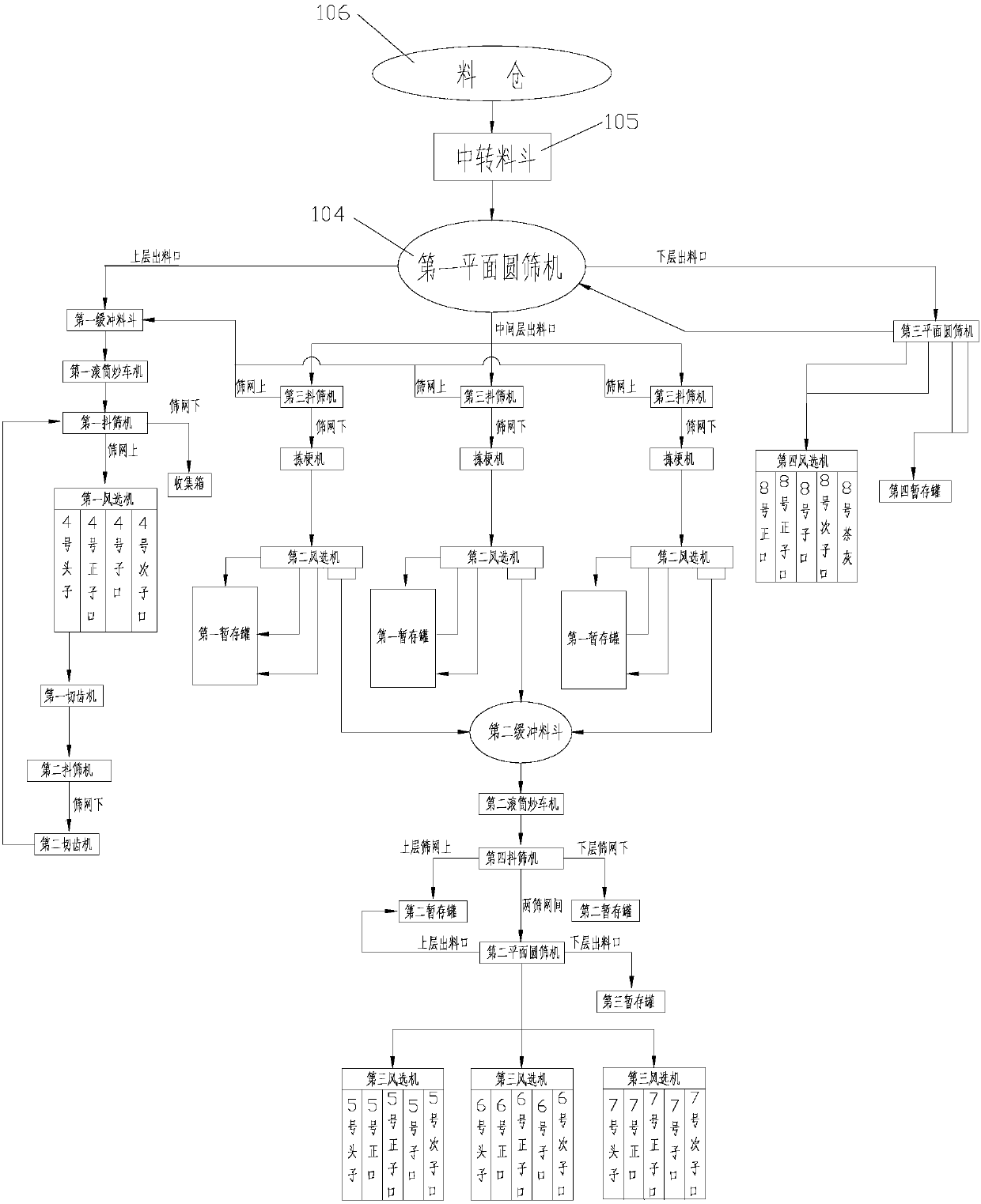 Efficient and refined processing method of Huangshanmei tea