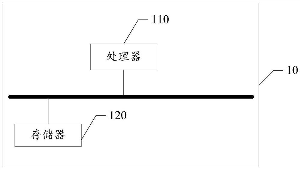 Gender and age recognition method and device and storage medium