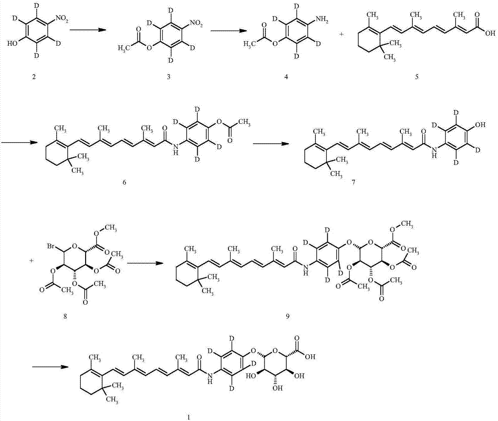 Synthesizing method of deuterium-labeled glucuronide fenretinide