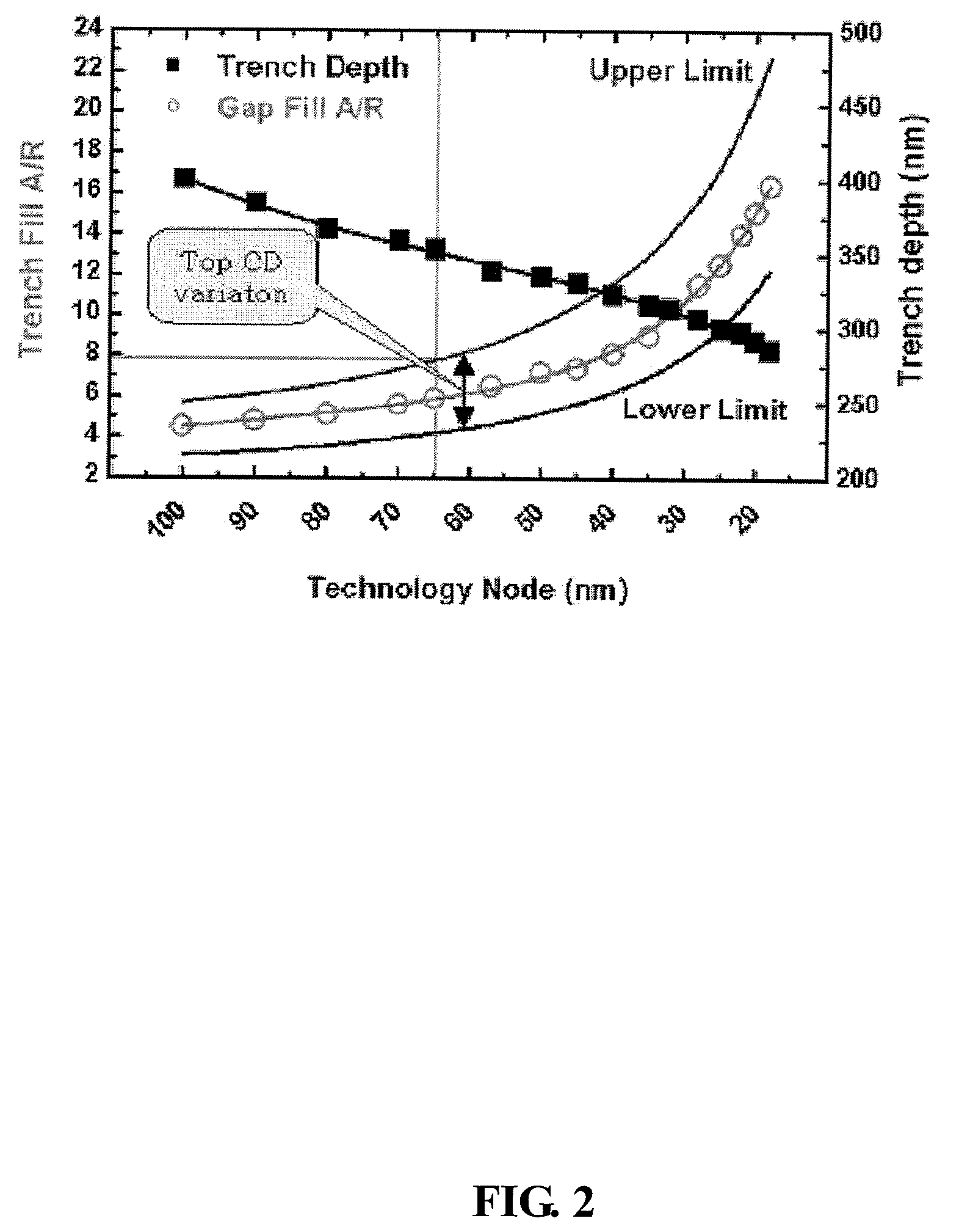 Neutral beam-assisted atomic layer chemical vapor deposition apparatus and method of processing substrate using the same
