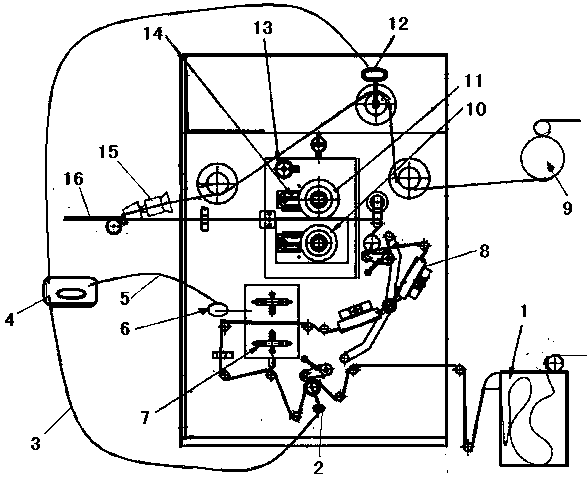 Grooved filter rod forming machine realizing synchronization of paper tape and filament bundle