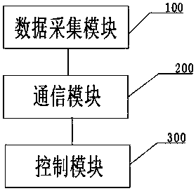 Remote online monitoring system for sulfur dioxide