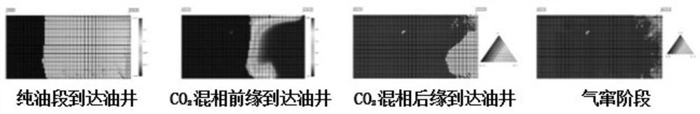 Method and device for predicting CO2 miscible flooding effected oil well gas channeling time of low-permeability reservoir