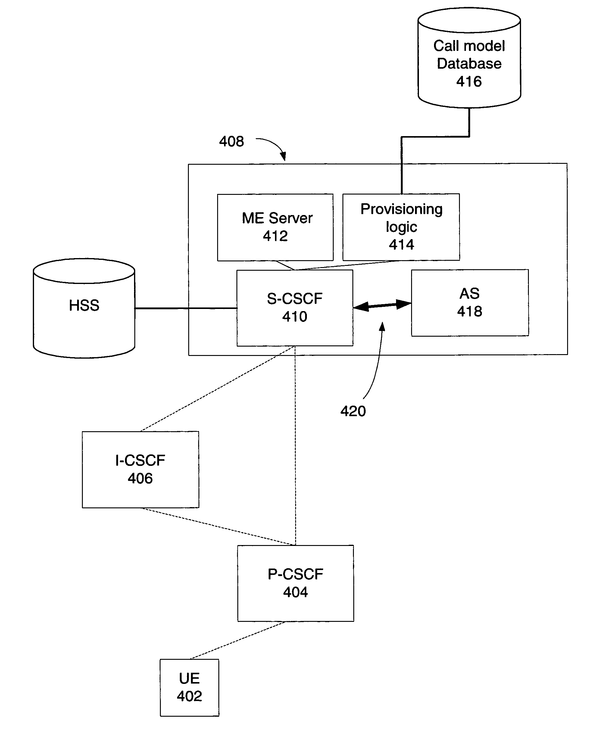 Method and system for provisioning IMS networks with virtual service organizations having distinct service logic