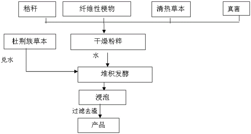 Herbaceous plant rare-earth precipitating agent and preparation method thereof
