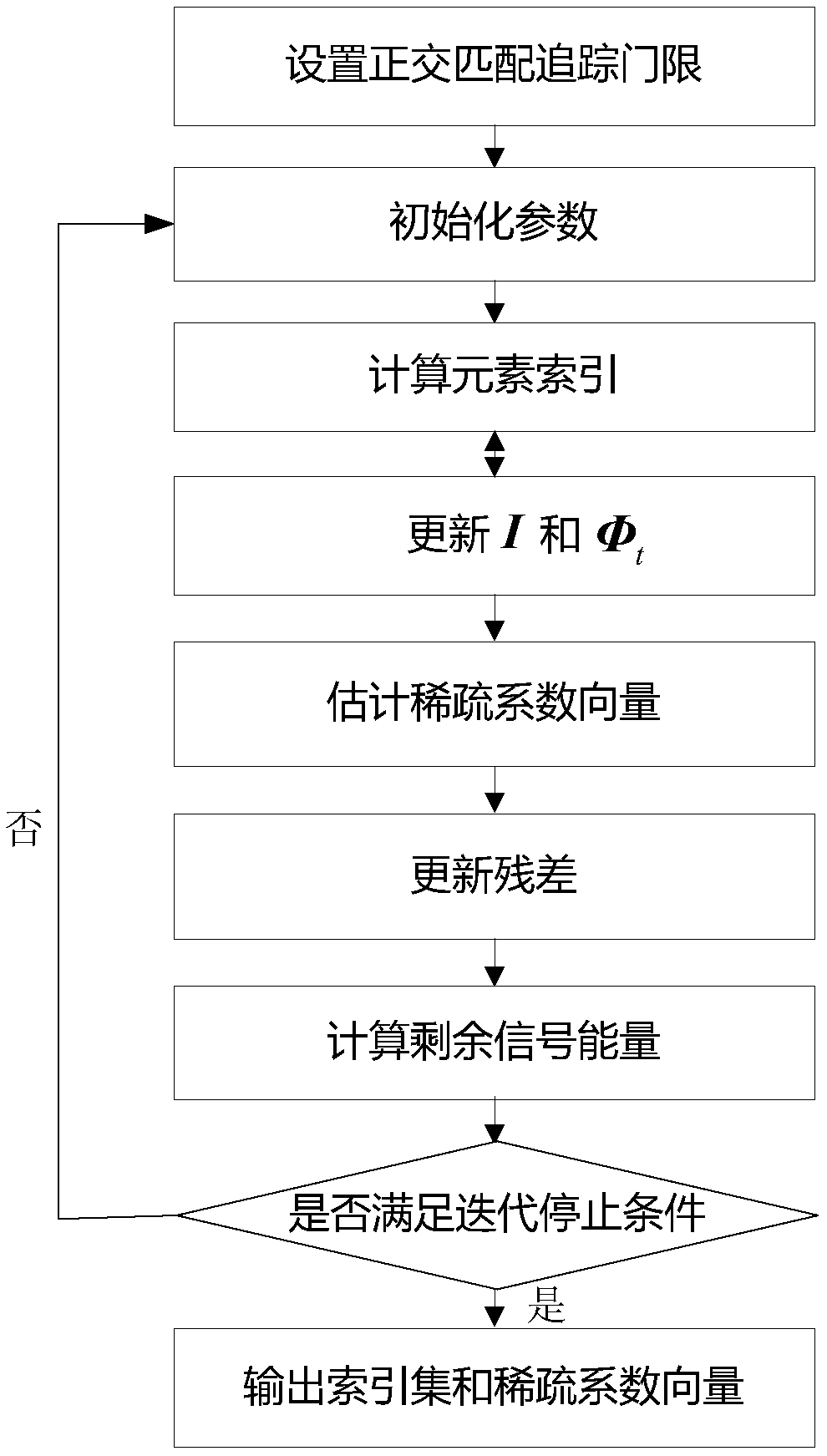 Method and device of extracting the characteristics of target scattering center