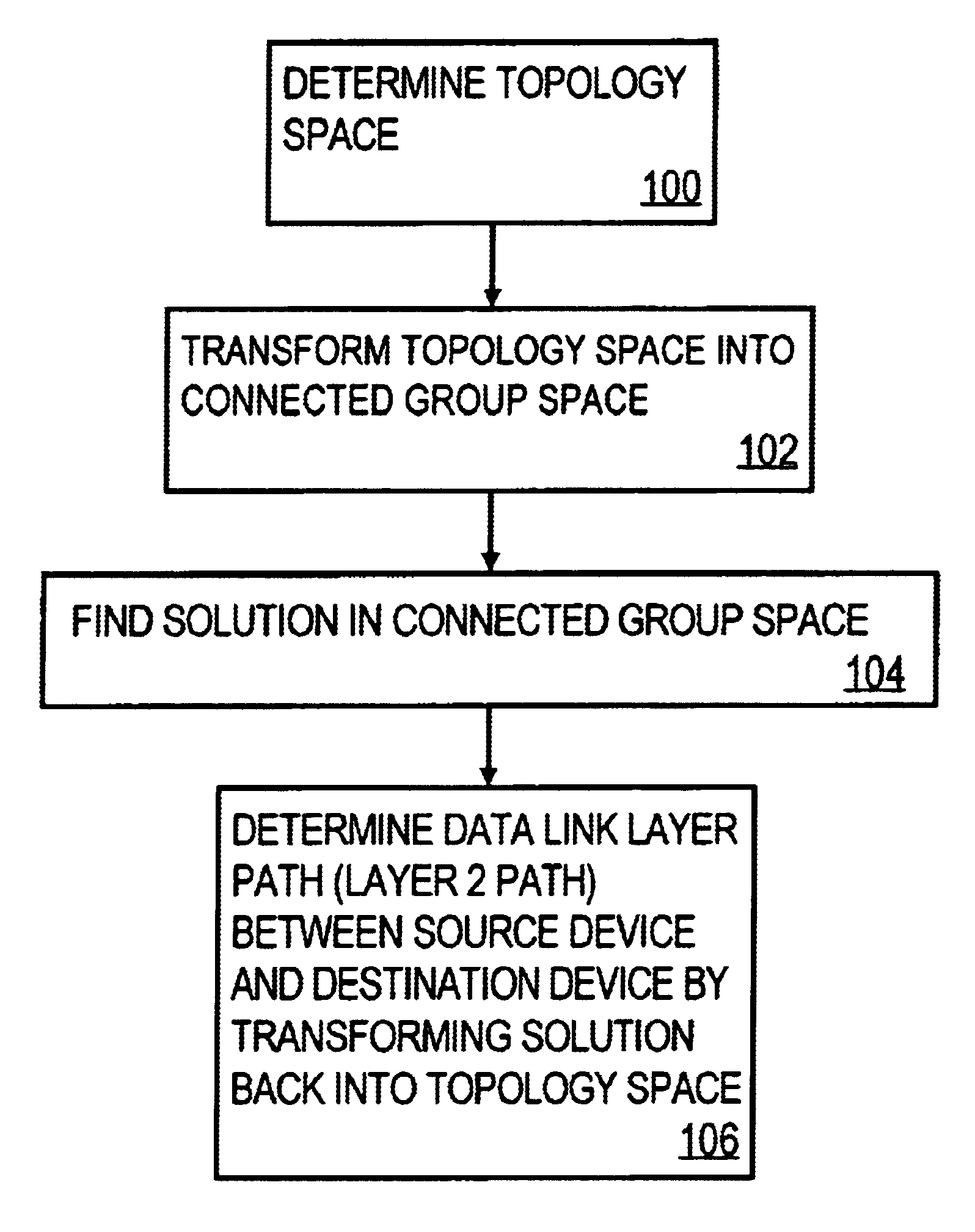 Method of determining a data link path in a managed network