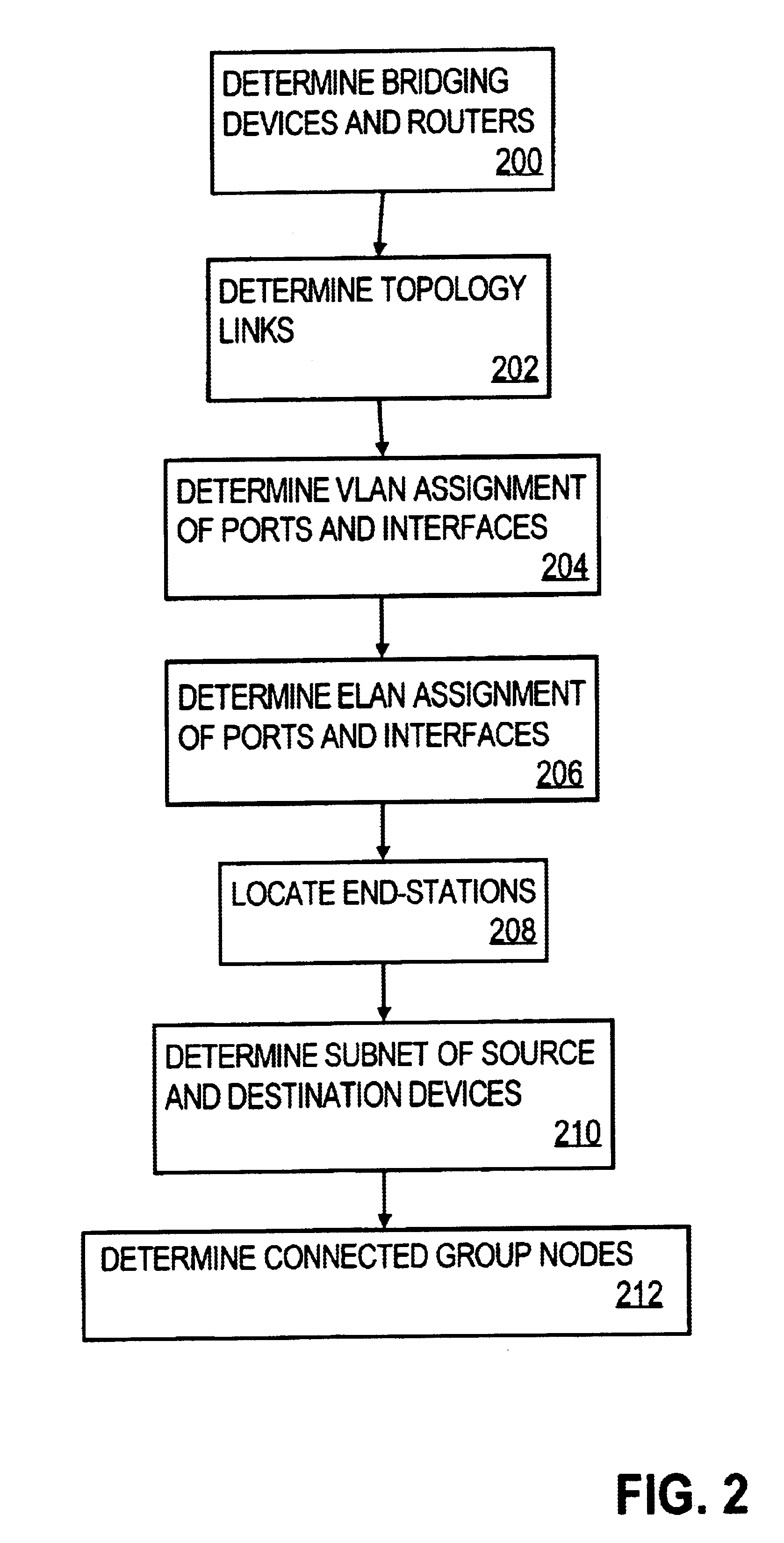 Method of determining a data link path in a managed network