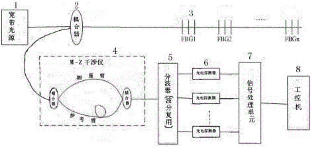 Transformer winding deformation on-line monitoring system by employing fiber grating strain sensors