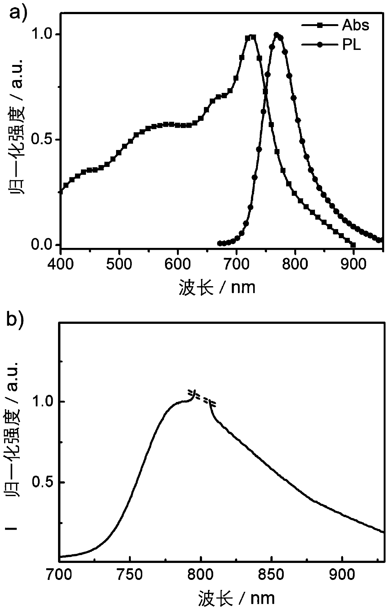 Carbon nanodot with thermal activation near-infrared up-conversion luminescence characteristic as well as preparation method and application of same