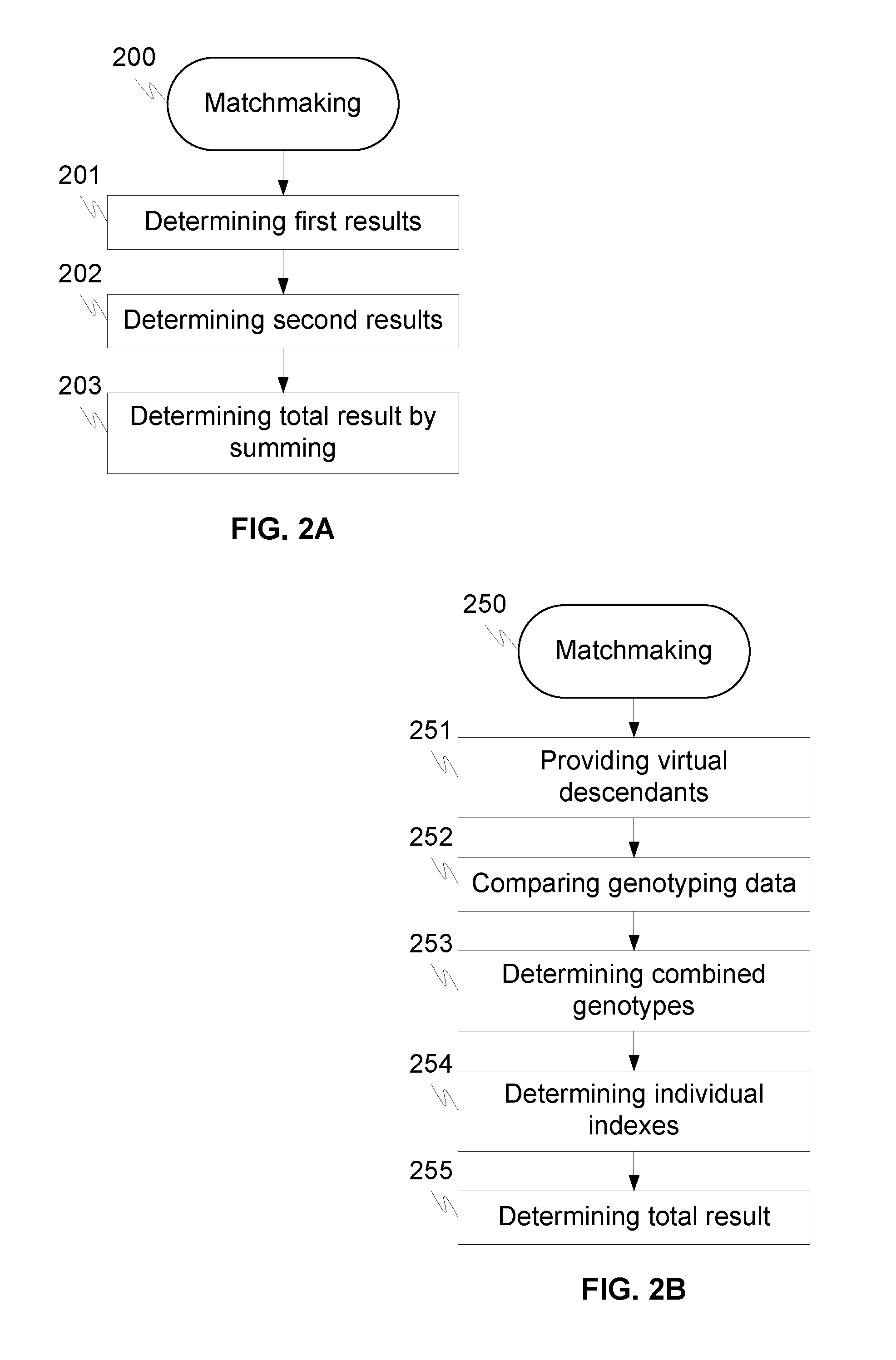 Method and arrangement for matching mammals by comparing genotypes
