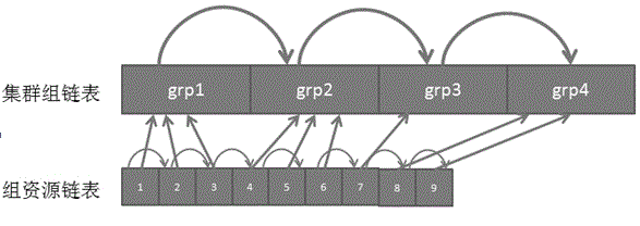 High-availability cluster resource management method