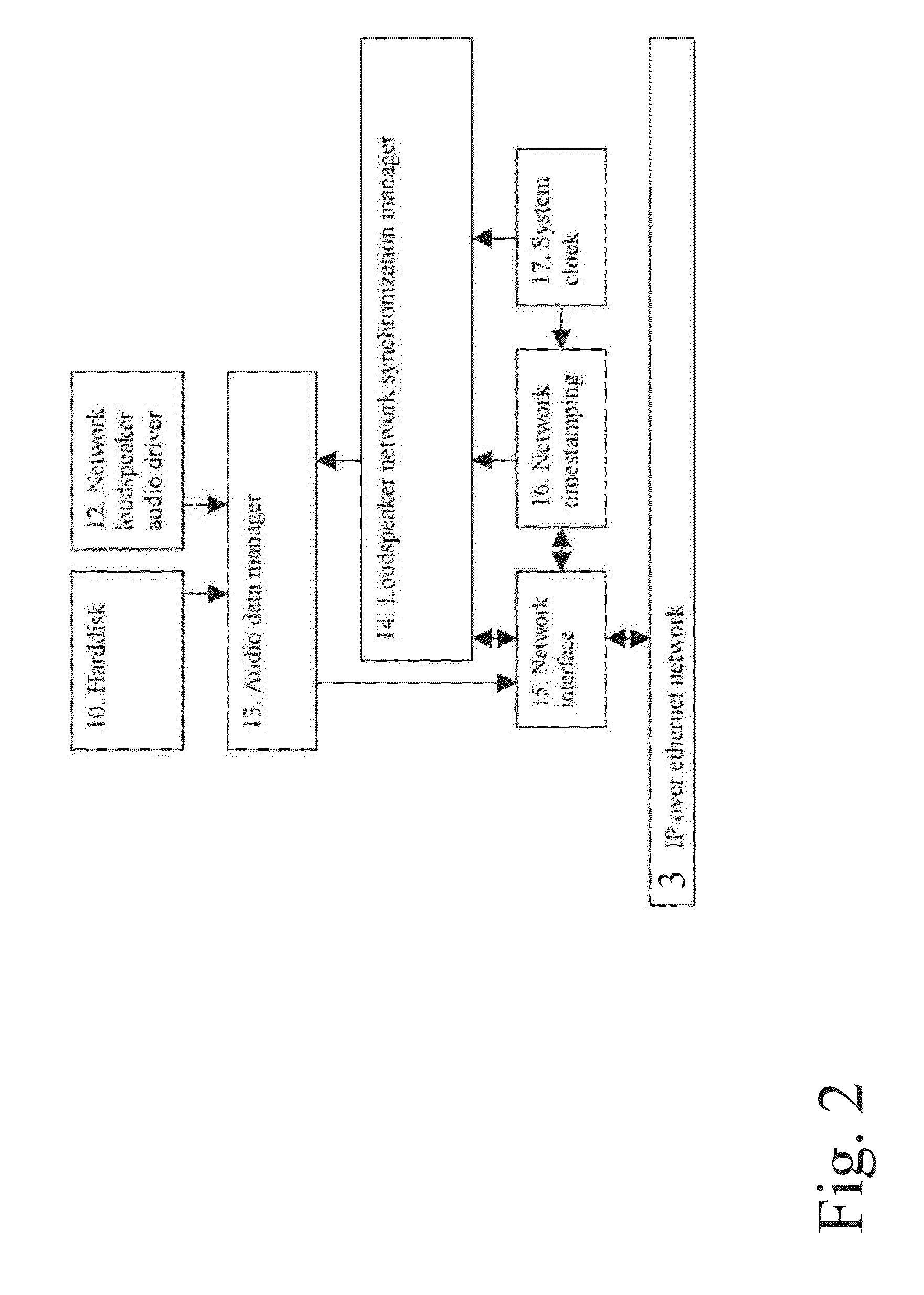 Data transfer method and system for loudspeakers in a digital sound reproduction system