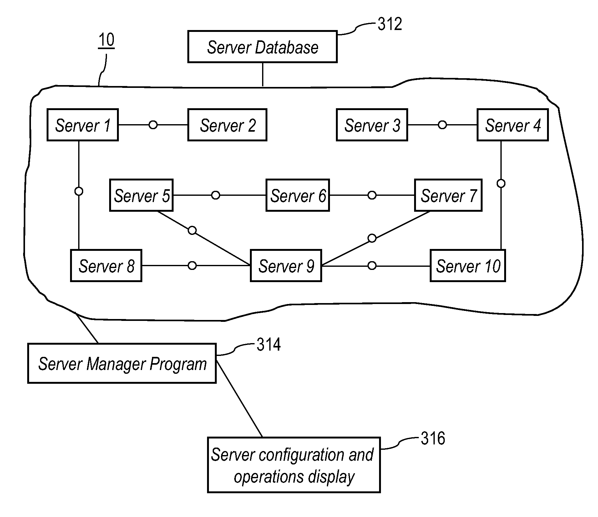 Method and System for Importing an Application and Server Map to a Business Systems Manager Display