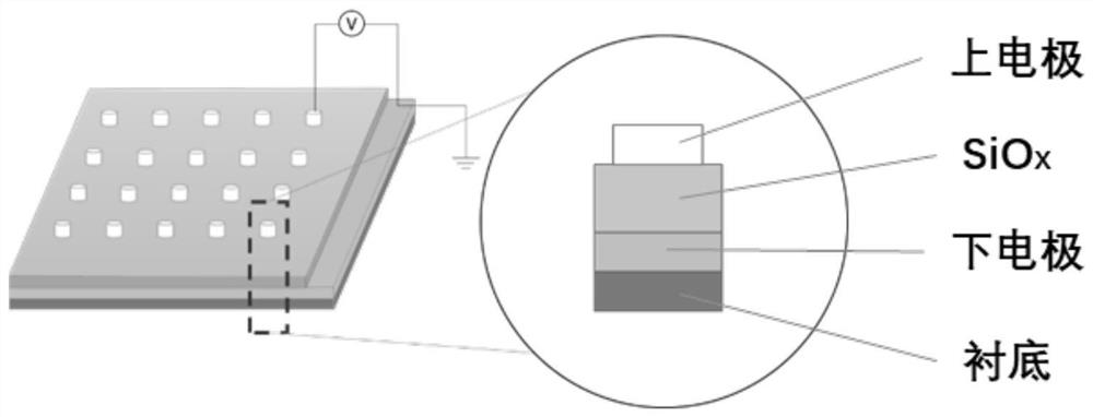 Silicon oxide-based memristor based on solution method as well as preparation method and application of silicon oxide-based memristor