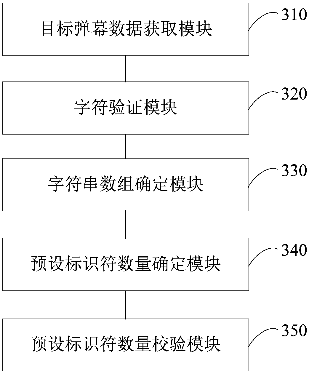 Method and apparatus for verifying bullet screen data, terminal and storage medium