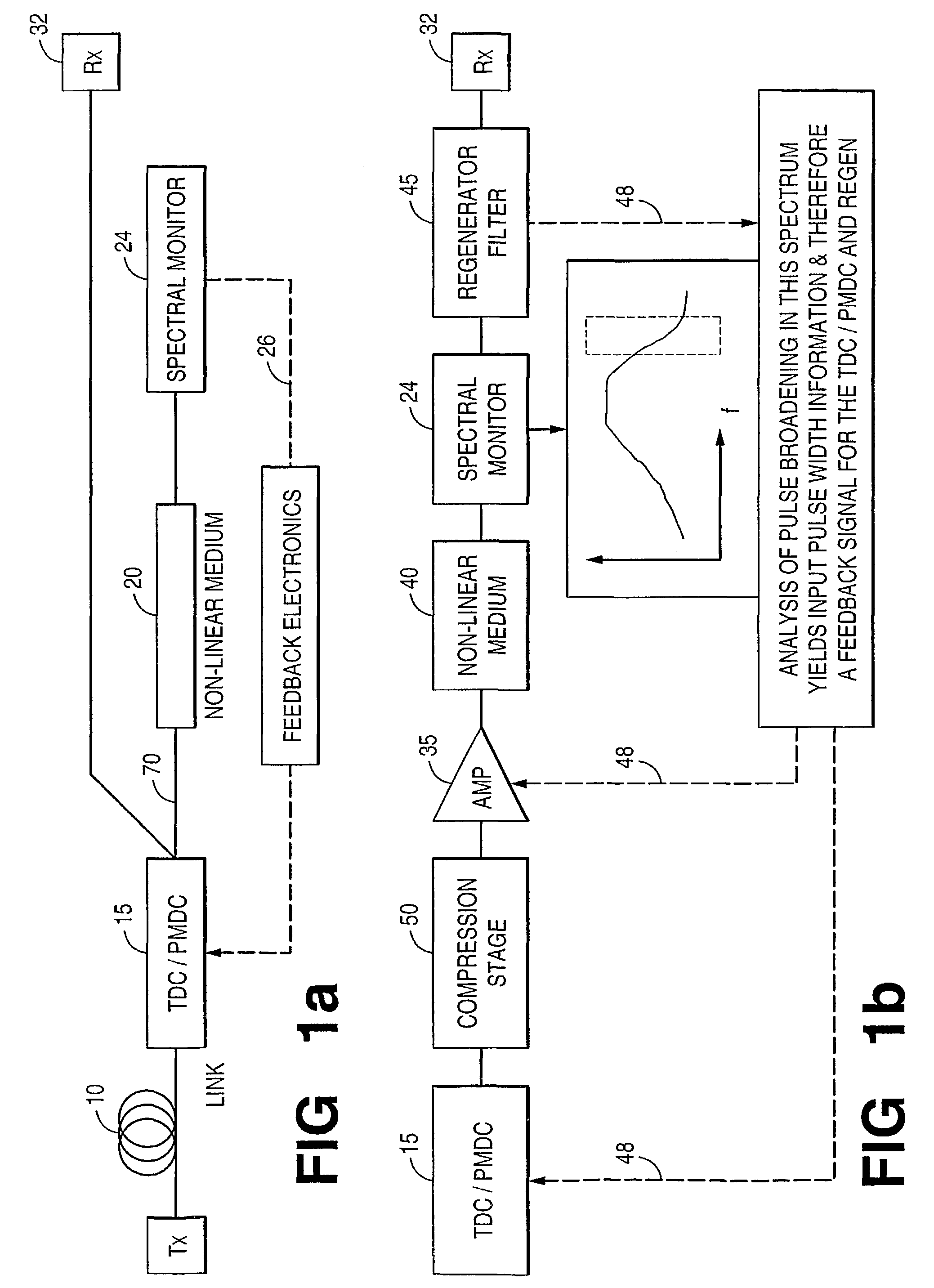 Nonlinear device comprising a spectrally broadening fiber