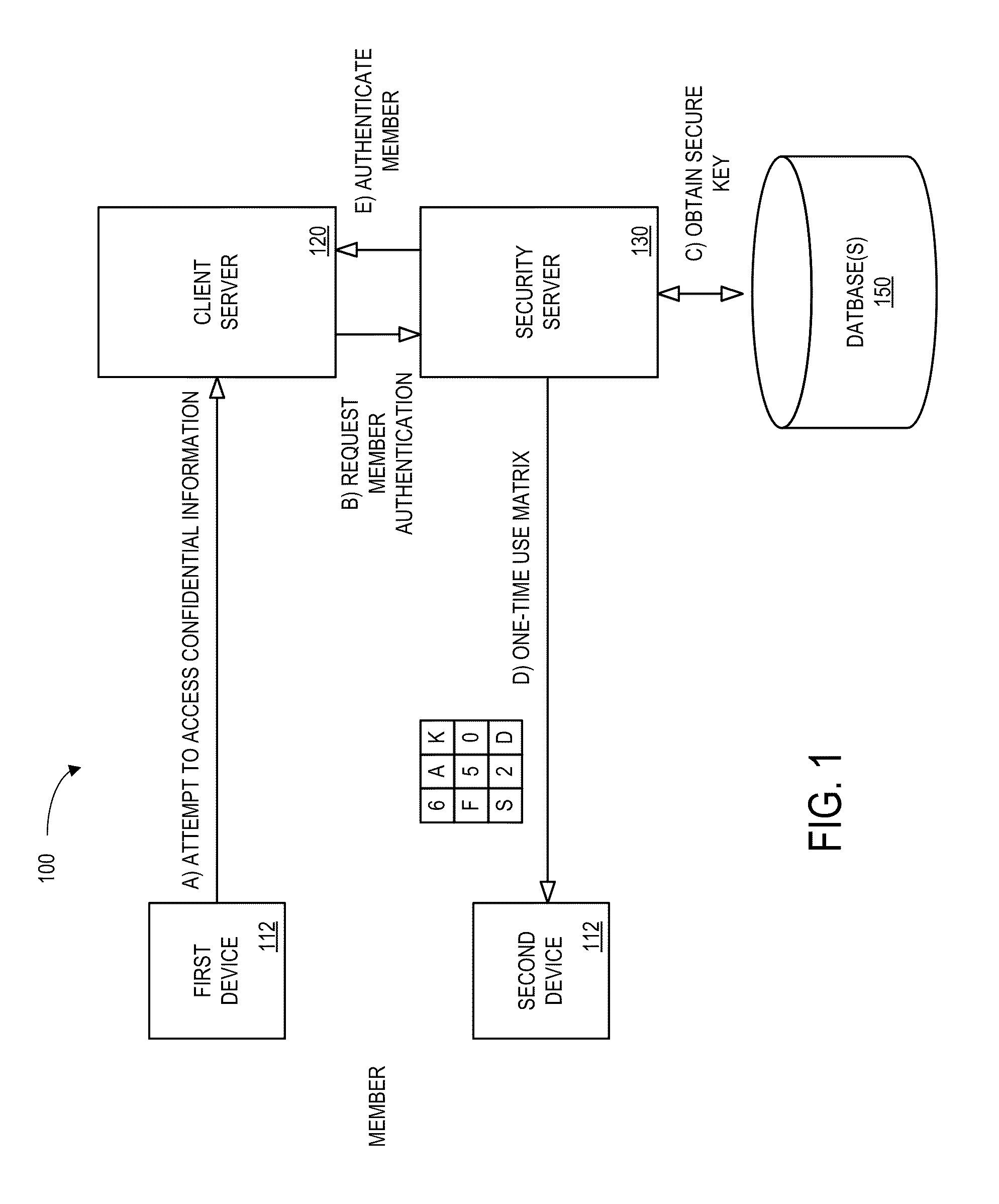 Methods and systems for secure key entry via communication networks