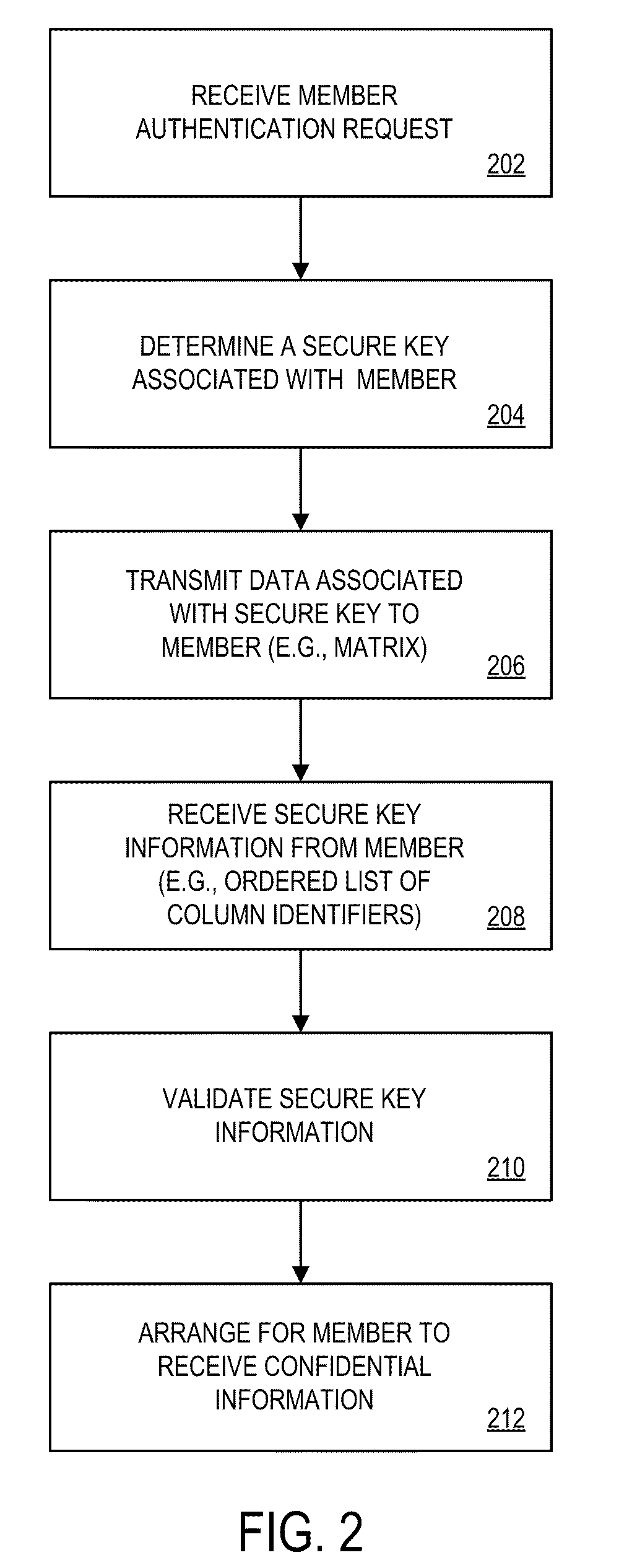 Methods and systems for secure key entry via communication networks