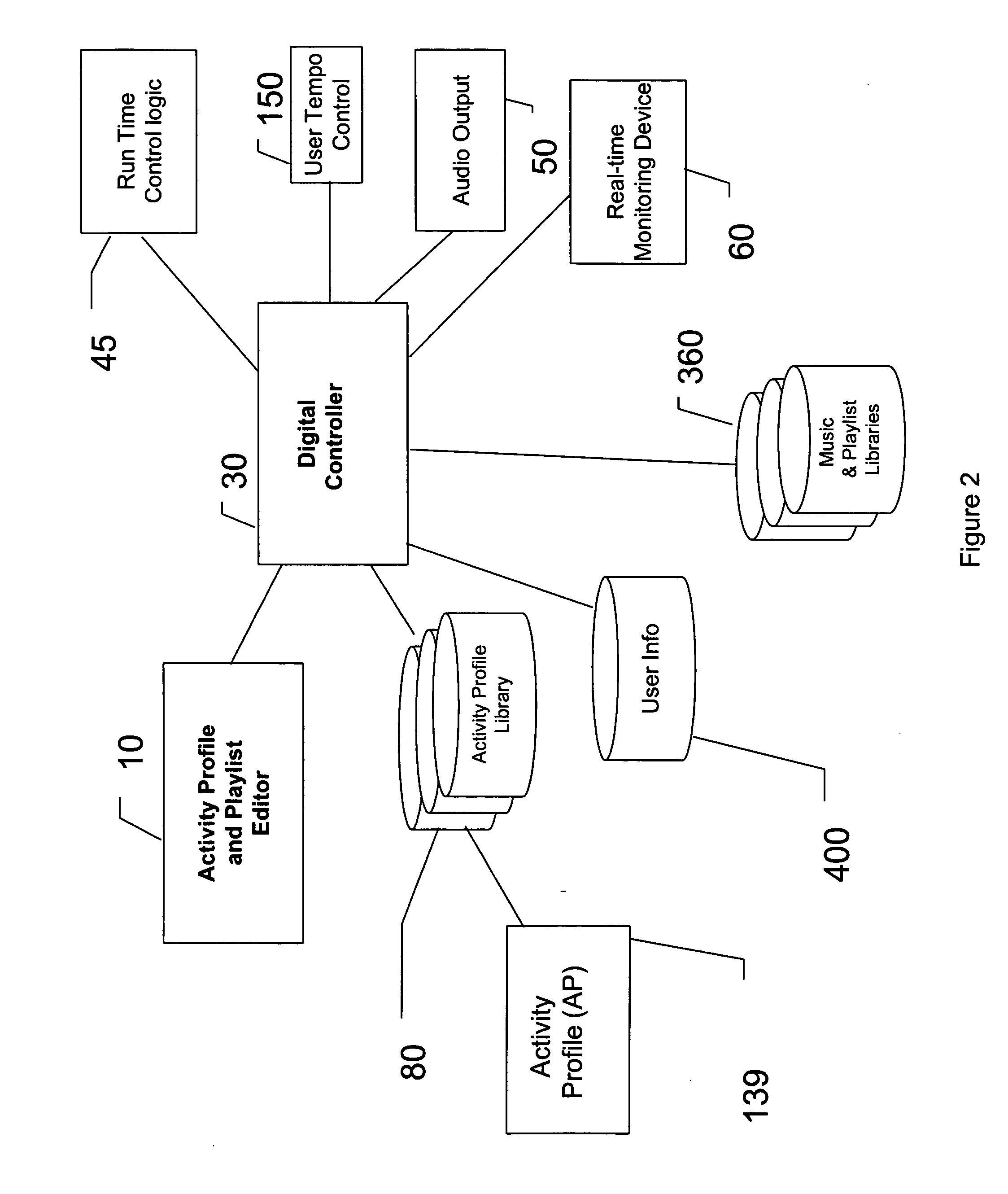 System and method for tailoring music to an activity based on an activity goal