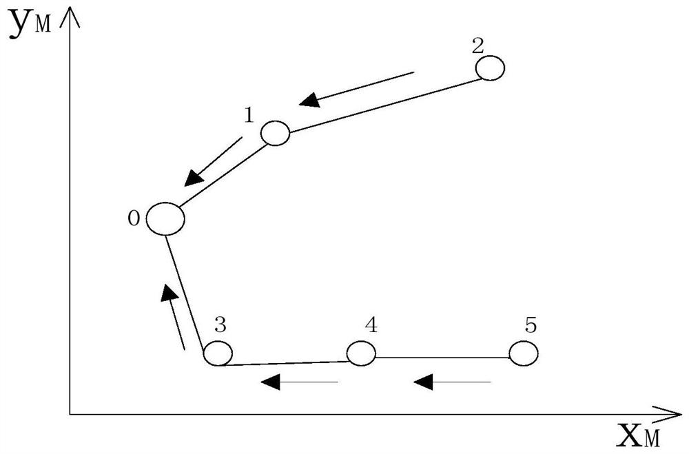 Music visualization interaction method of vehicle-mounted multimedia and computer equipment