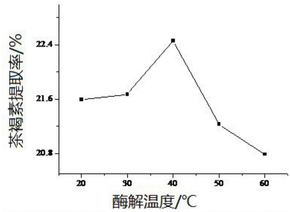 Method for extracting theabrownin extractive from liupu tea and application thereof