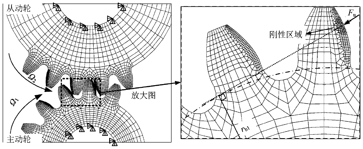 Gear pair abrasion loss prediction method based on dynamic meshing force