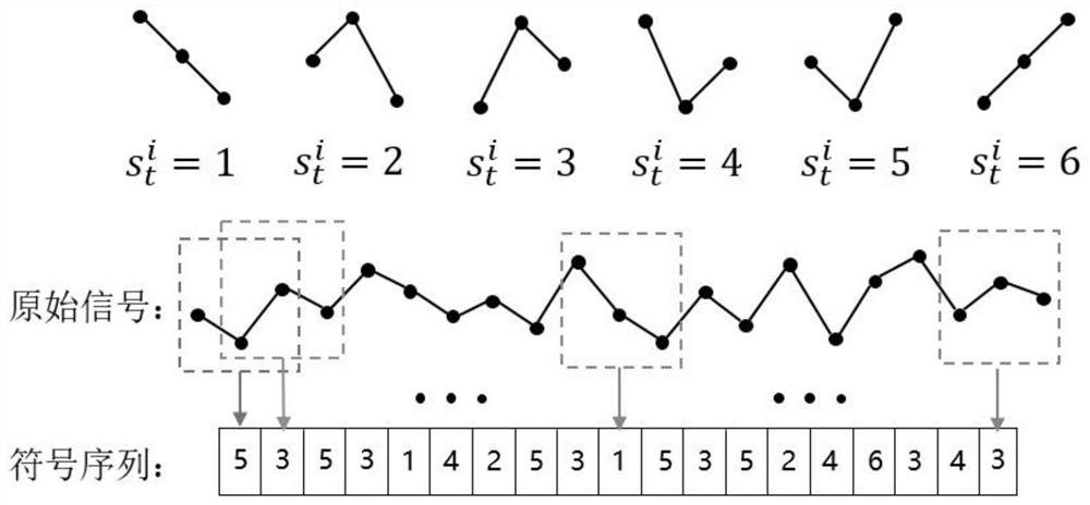 Symbol transfer entropy and brain network feature calculation method based on time-frequency energy