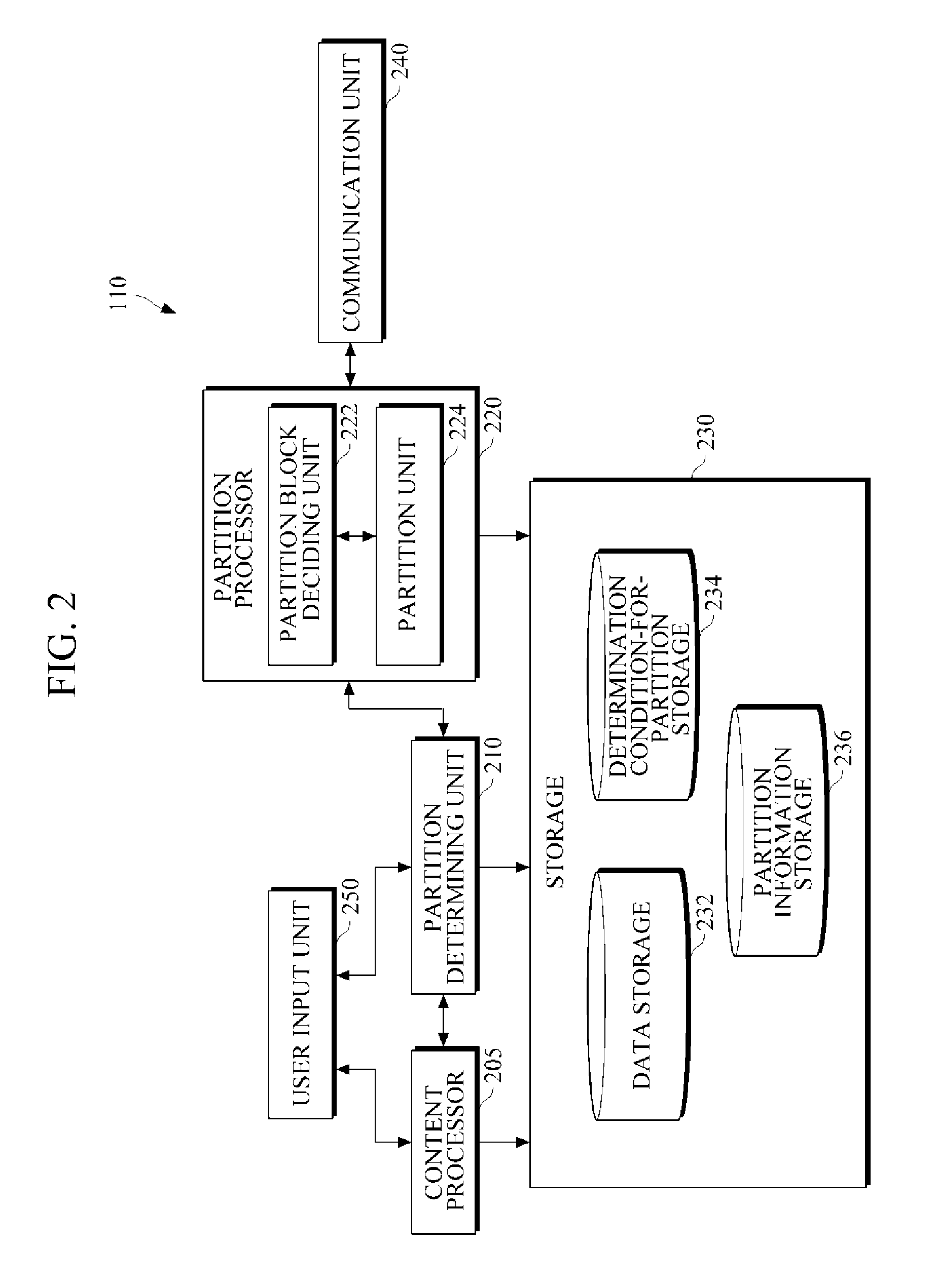 Apparatus and method for processing partitioned data for securing content
