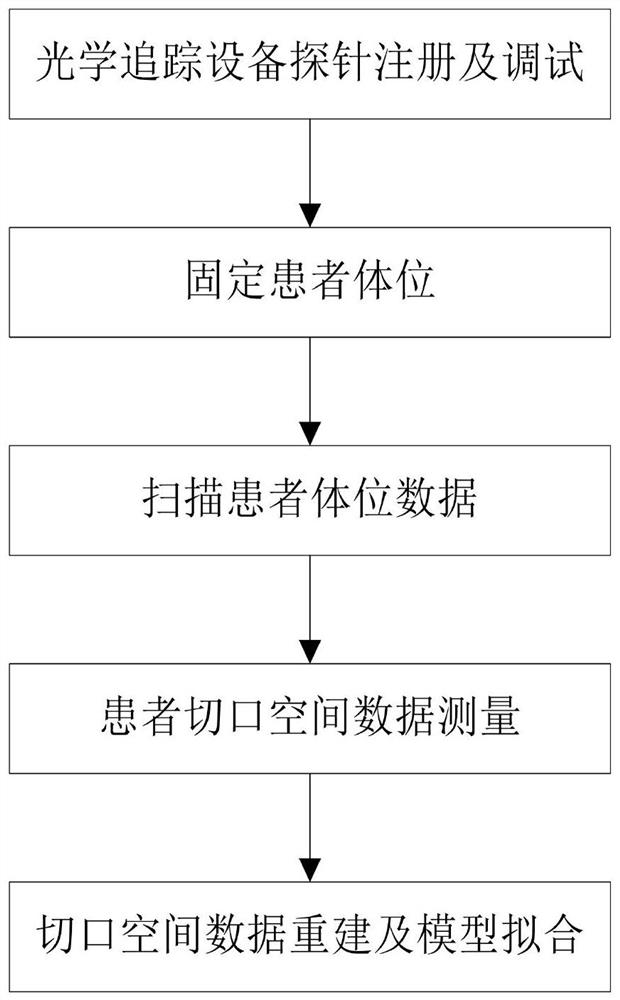 Mandible operation spatial modeling method for intraoral incison