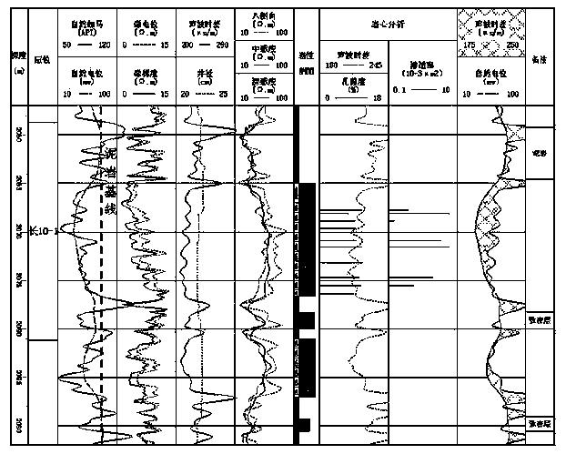 Method for quickly identifying clastic rock reservoir based on two well log overlapped picture