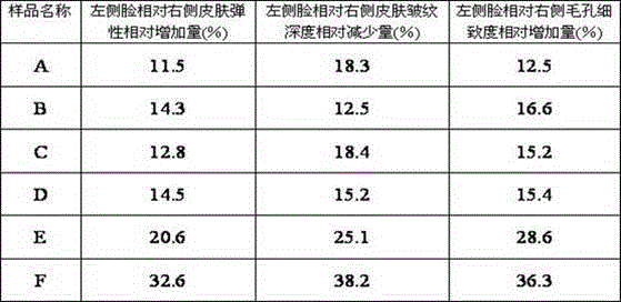 Preparation method of deep-submicron granule emulsion with anti-aging efficacy