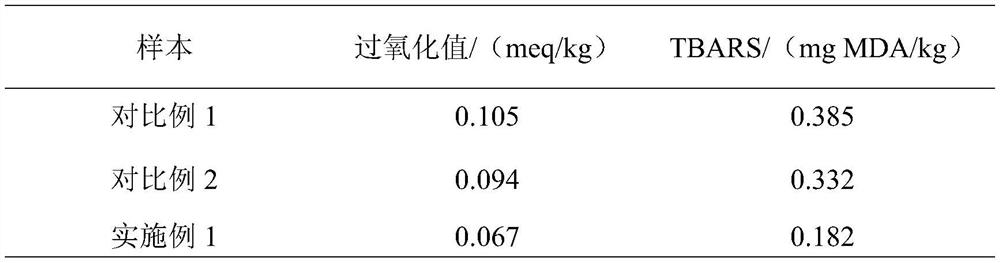 Quick-frozen fried rib product and preparation method thereof
