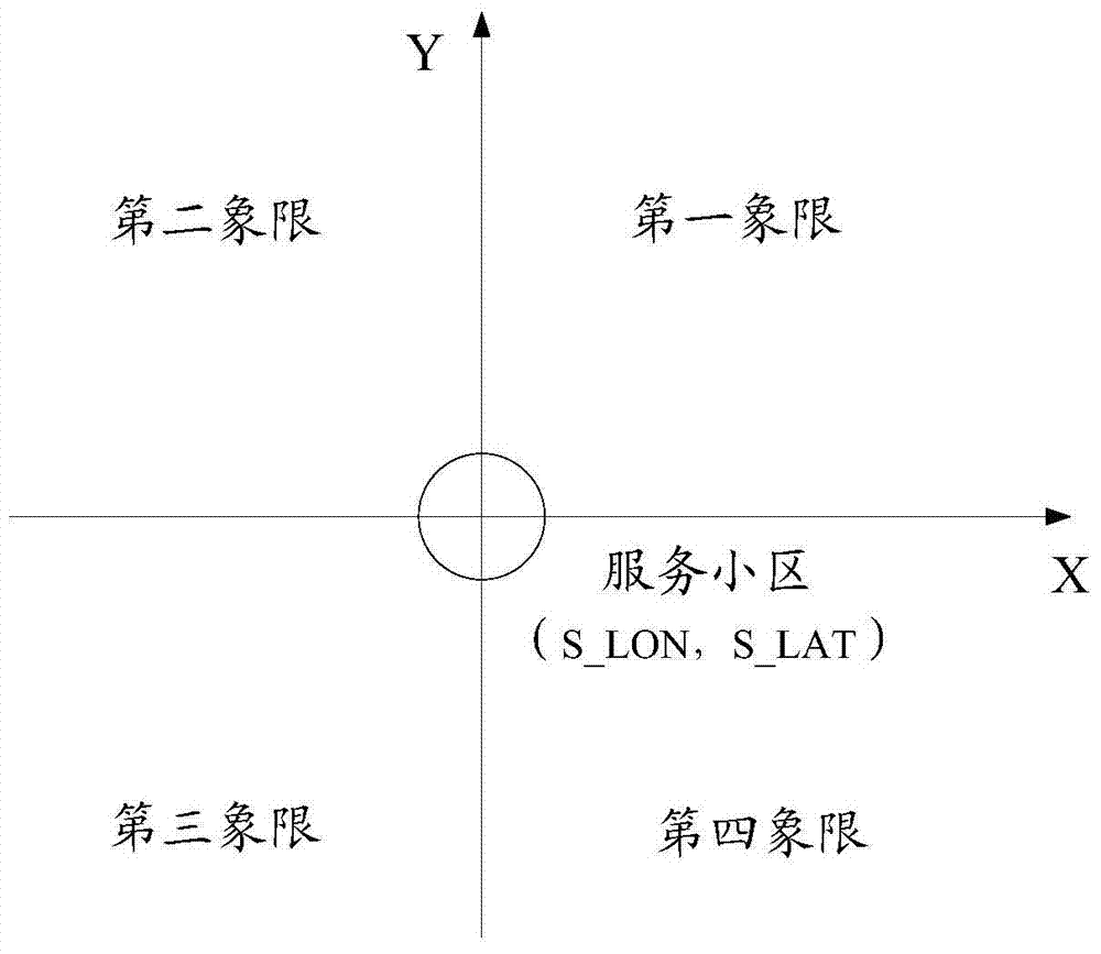 Base station coverage and basic data inspection method and device