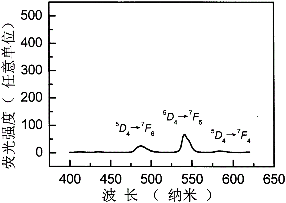 Glass film containing rare-earth-ion-doped Cs2LiLaBr6 microcrystalline and preparation method thereof