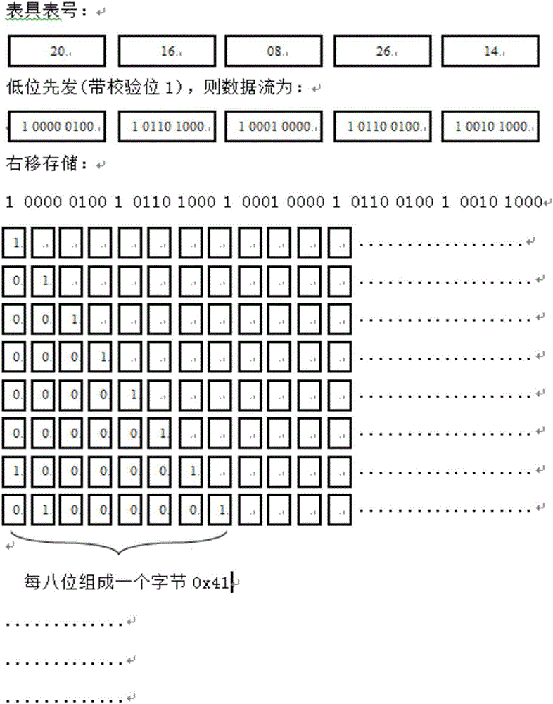 Reliability method of processing wireless tele-transmission air code stream