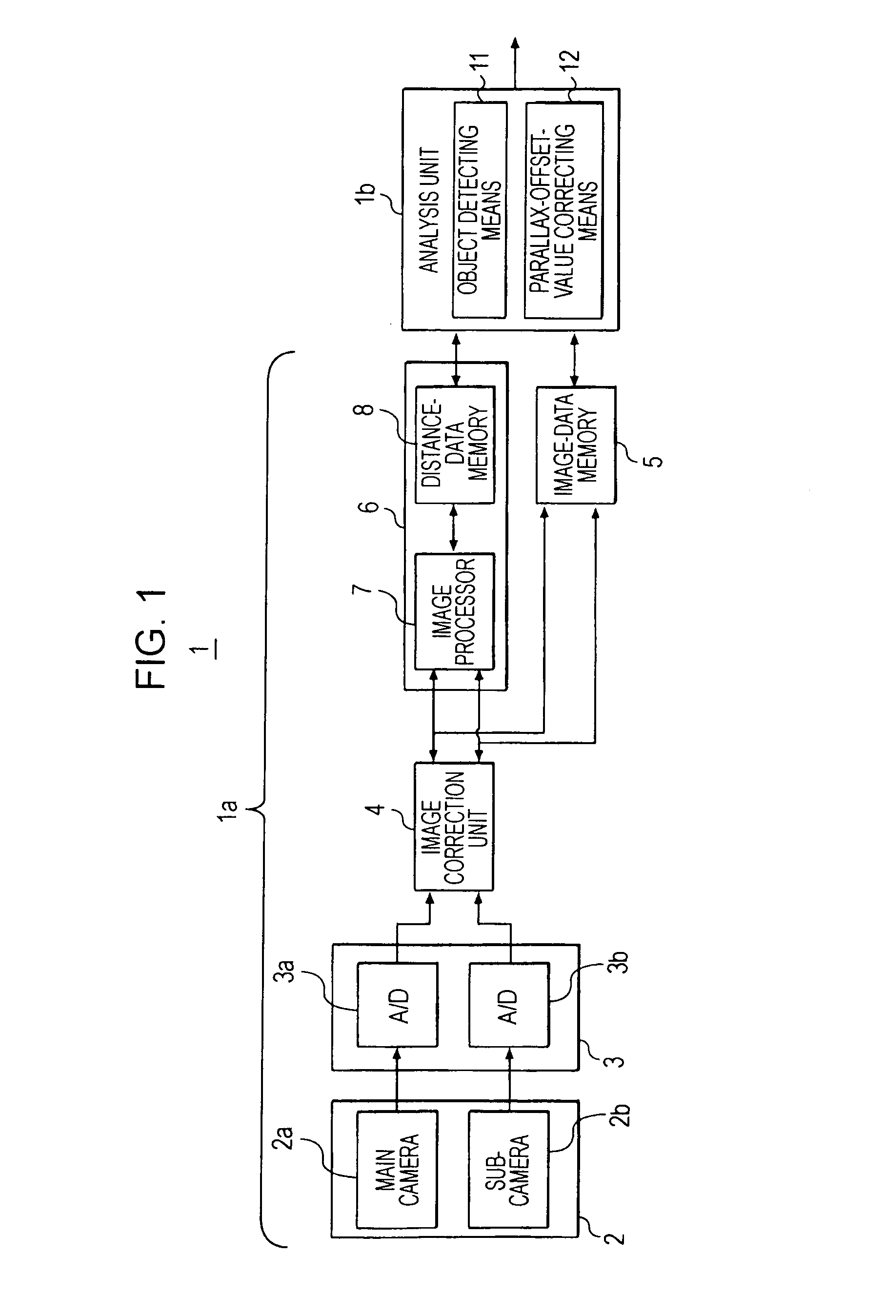 Stereo-image processing apparatus
