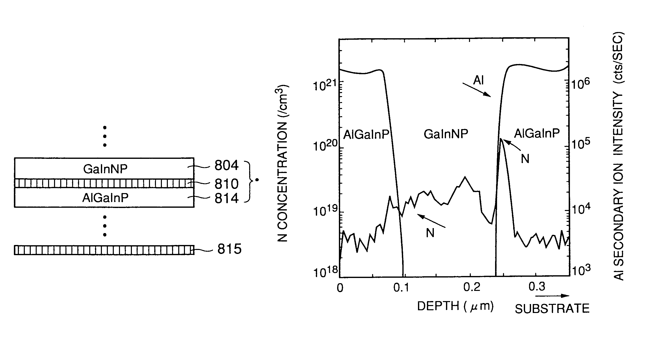 Laser diode having an active layer containing N and operable in a 0.6 μm wavelength band