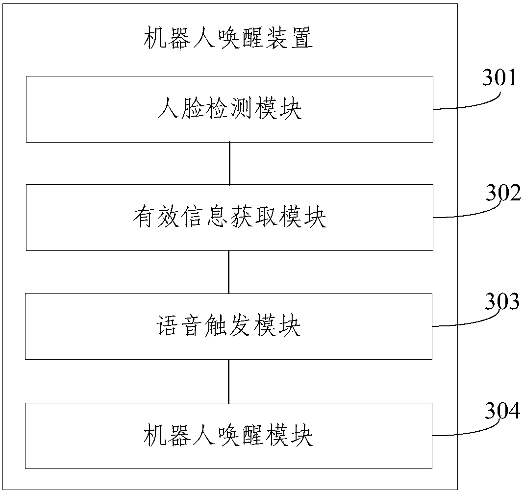 Robot waking method and device